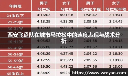 西安飞盘队在城市马拉松中的速度表现与战术分析